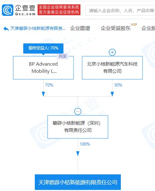 碧辟小桔天津成立新能源公司，跨界布局食品互聯(lián)網(wǎng)銷(xiāo)售