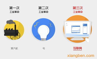 必須學習的全網營銷方案 7大互聯網營銷思維引領互聯網銷售