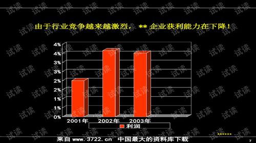 房地產營銷新紀元 著名公司的產品營銷推廣實戰培訓
