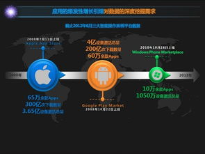 DCCI發布報告 大數據時代下互聯網營銷向互聯網銷售的五大關鍵轉變