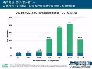 移動互聯網用戶破七億，中國市場引領全球互聯網銷售新浪潮